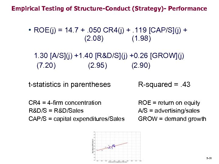 Empirical Testing of Structure-Conduct (Strategy)- Performance • ROE(j) = 14. 7 +. 050 CR