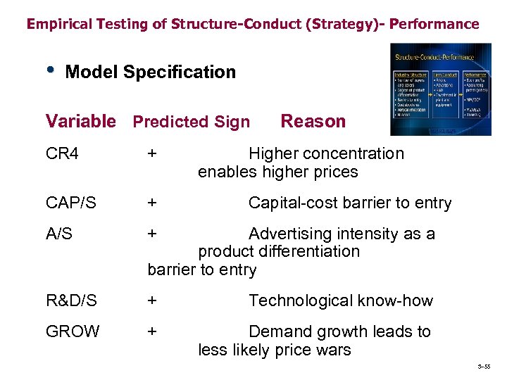 Empirical Testing of Structure-Conduct (Strategy)- Performance • Model Specification Variable Predicted Sign Reason CR