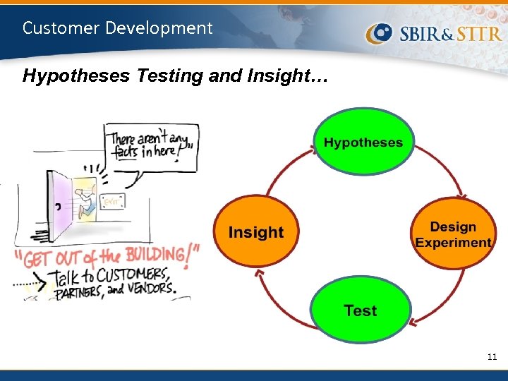 Customer Development Hypotheses Testing and Insight… 11 