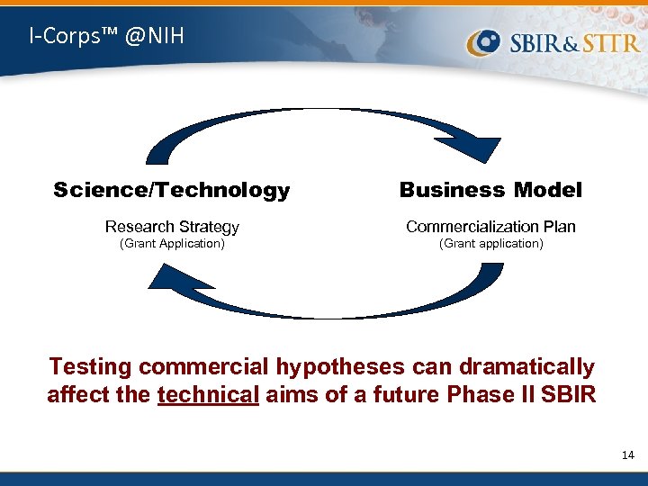I-Corps™ @NIH Science/Technology Business Model Research Strategy Commercialization Plan (Grant Application) (Grant application) Testing