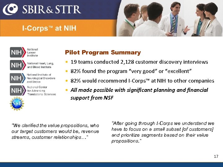 From I-Corps™ at NIH Pilot Program Summary • 19 teams conducted 2, 128 customer