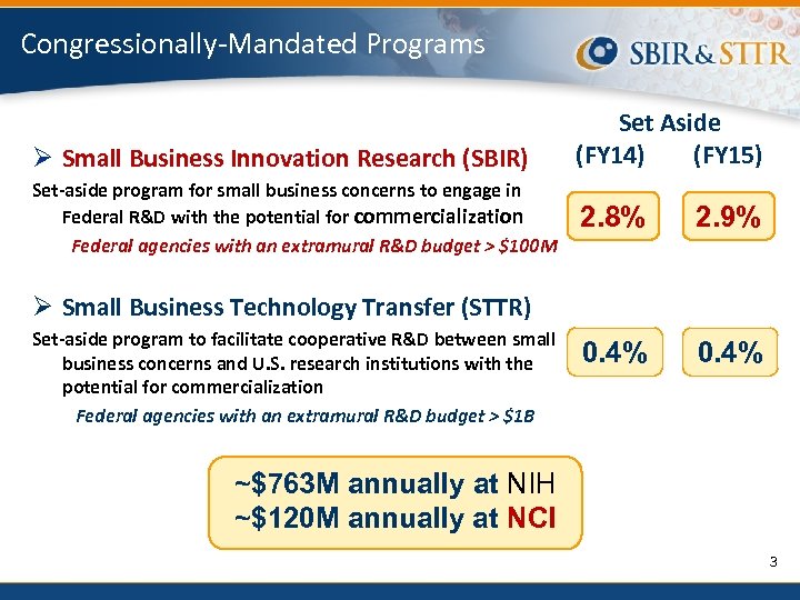 Congressionally-Mandated Programs Ø Small Business Innovation Research (SBIR) Set-aside program for small business concerns
