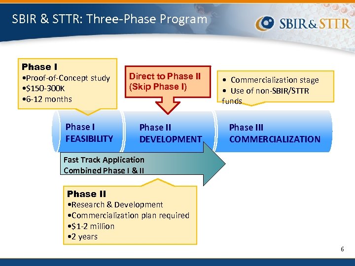 SBIR & STTR: Three-Phase Program Phase I • Proof-of-Concept study • $150 -300 K