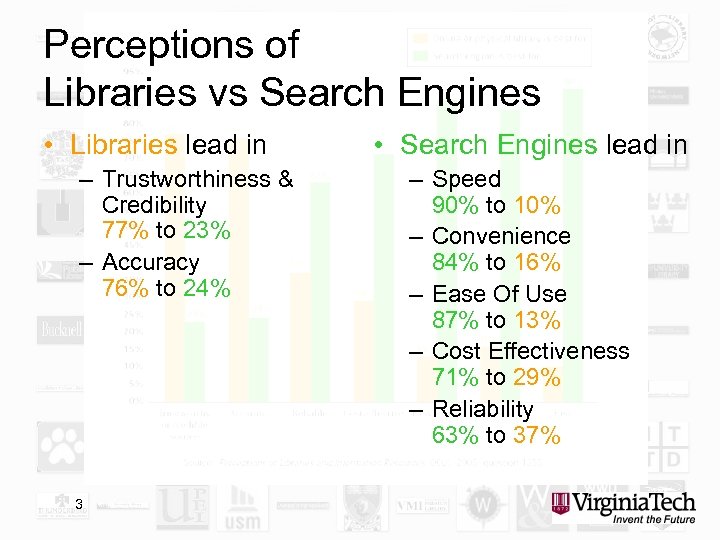 Perceptions of Libraries vs Search Engines • Libraries lead in – Trustworthiness & Credibility