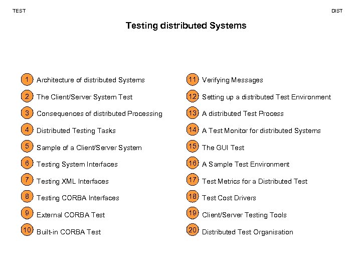 TEST DIST Testing distributed Systems 1 Architecture of distributed Systems 11 Verifying Messages 2