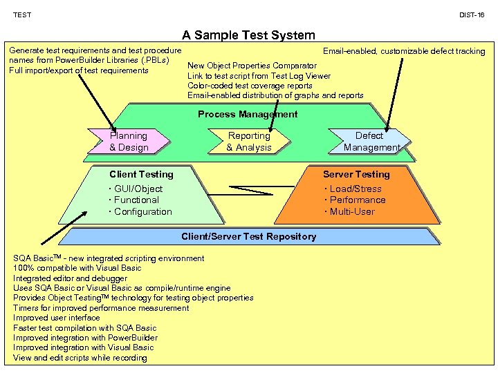 TEST DIST-16 A Sample Test System Generate test requirements and test procedure Email-enabled, customizable