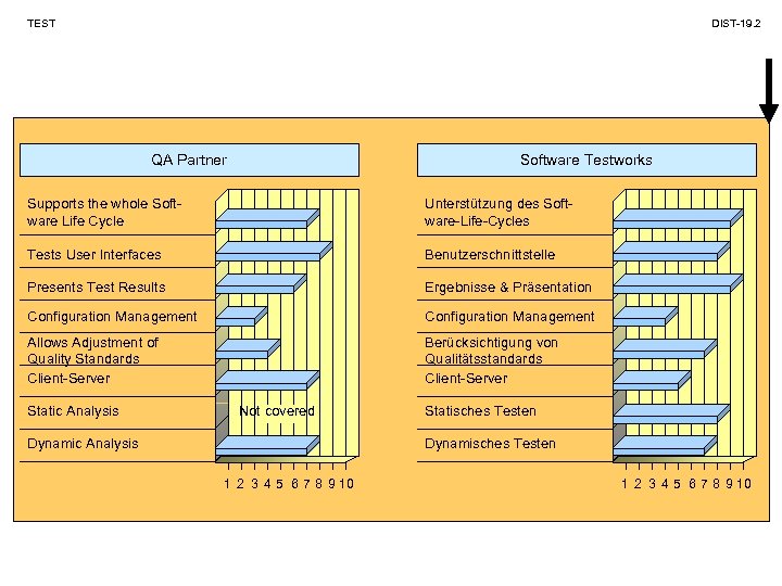 TEST DIST-19. 2 QA Partner Software Testworks Supports the whole Software Life Cycle Unterstützung