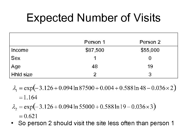 Expected Number of Visits Person 1 Person 2 $87, 500 $55, 000 Sex 1