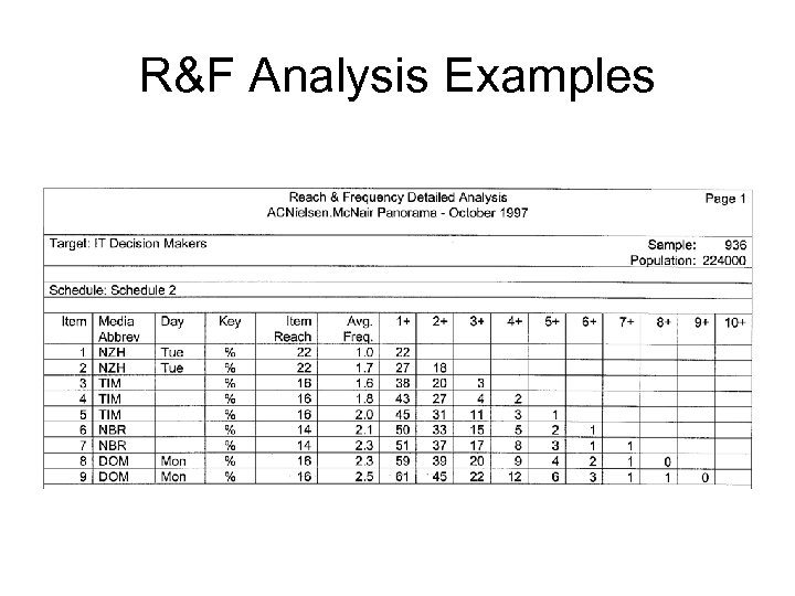 R&F Analysis Examples 