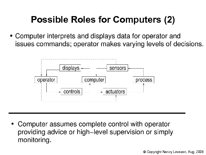 Possible Roles for Computers (2) © Copyright Nancy Leveson, Aug. 2006 