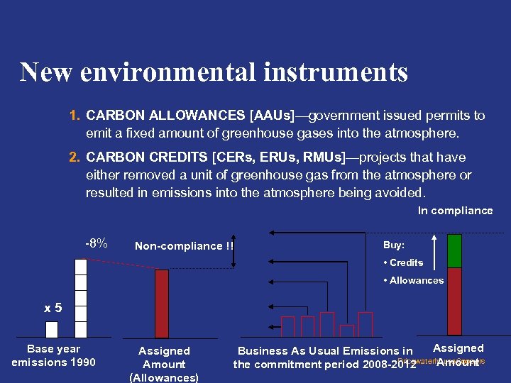 New environmental instruments 1. CARBON ALLOWANCES [AAUs]—government issued permits to emit a fixed amount