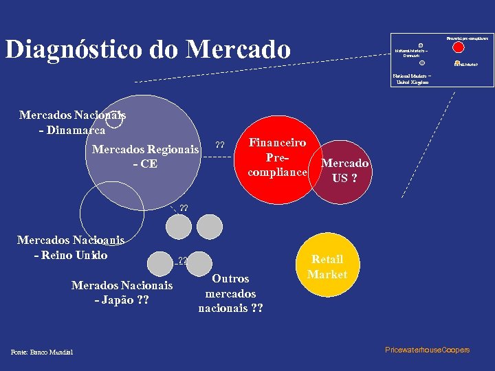 Diagnóstico do Mercado Financial pre-compliance National Markets – Denmark Retail Market National Markets –