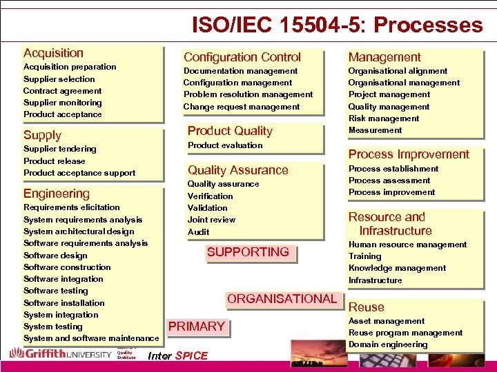 ISO/IEC 15504 -5: Processes Acquisition Configuration Control Management Documentation management Configuration management Problem resolution