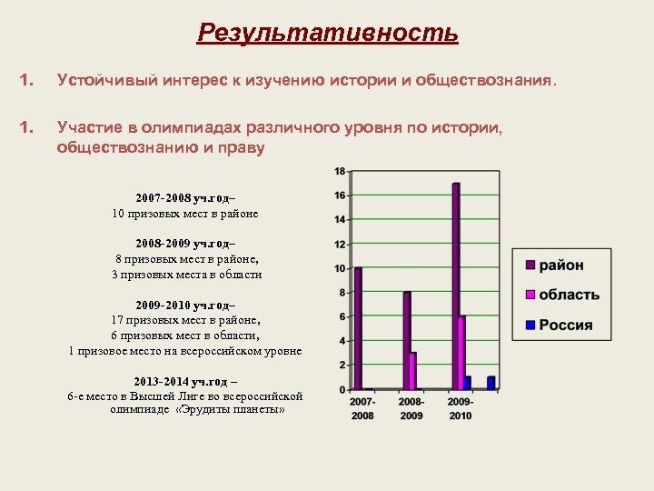 Результативность 1. Устойчивый интерес к изучению истории и обществознания. 1. Участие в олимпиадах различного