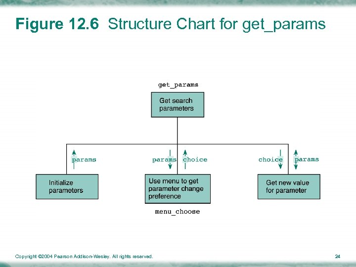 Figure 12. 6 Structure Chart for get_params Copyright © 2004 Pearson Addison-Wesley. All rights