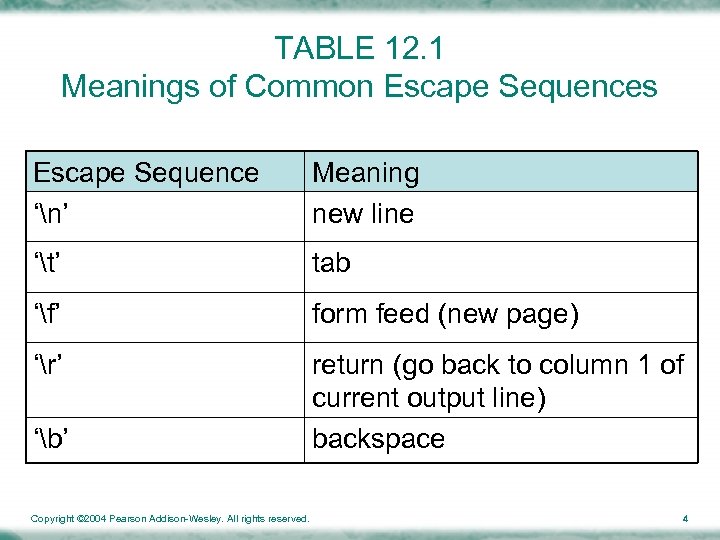 TABLE 12. 1 Meanings of Common Escape Sequences Escape Sequence ‘n’ Meaning new line