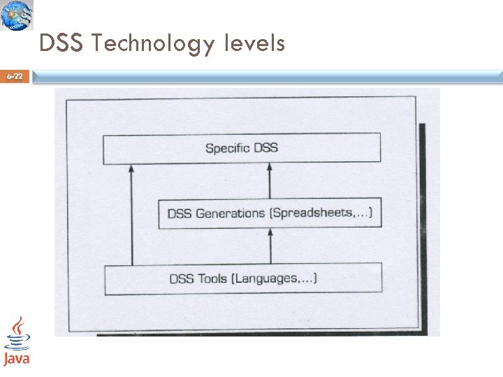 DSS Technology levels 6 -22 