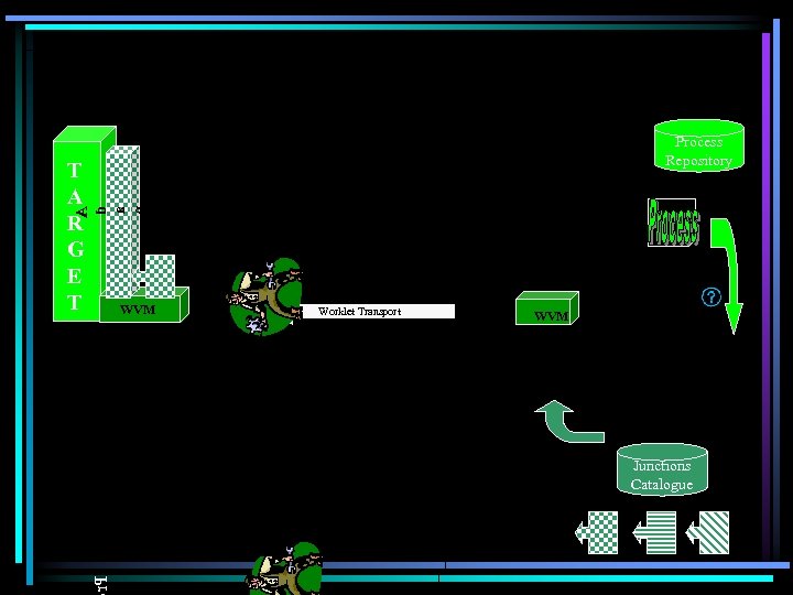 d a p t o r WVM Worklet Transport WVM Junctions Catalogue or. P