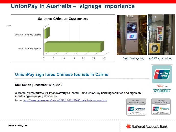 Union. Pay in Australia – signage importance Westfield Sydney Source: Global Acquiring Team NAB
