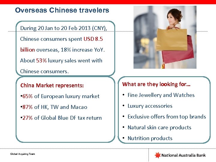 Overseas Chinese travelers During 20 Jan to 20 Feb 2013 (CNY), Chinese consumers spent