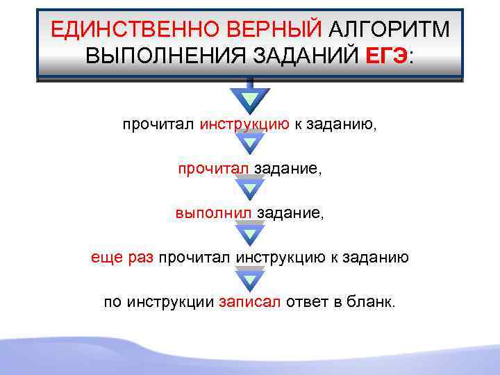 Задание 8 егэ русский алгоритм. Алгоритм выполнения первого задания ЕГЭ по русскому языку.