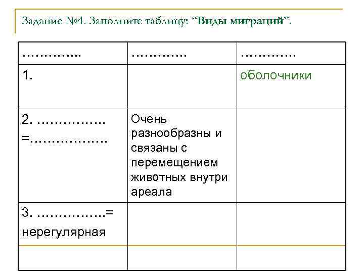 Задание № 4. Заполните таблицу: “Виды миграций”. …………. 1. 2. ……………. =……………… 3. …………….