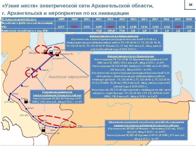 Карта объектов электросетевого хозяйства московской области