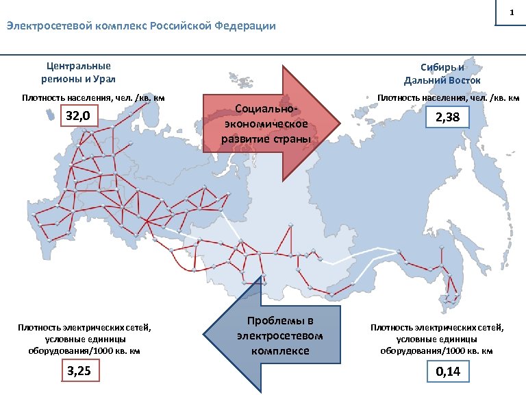 1 Электросетевой комплекс Российской Федерации Центральные регионы и Урал Плотность населения, чел. /кв. км