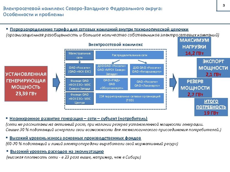 3 Электросетевой комплекс Северо-Западного Федерального округа: Особенности и проблемы § Перераспределение тарифа для сетевых