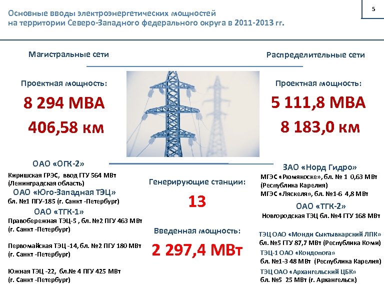 5 Основные вводы электроэнергетических мощностей на территории Северо-Западного федерального округа в 2011 -2013 гг.