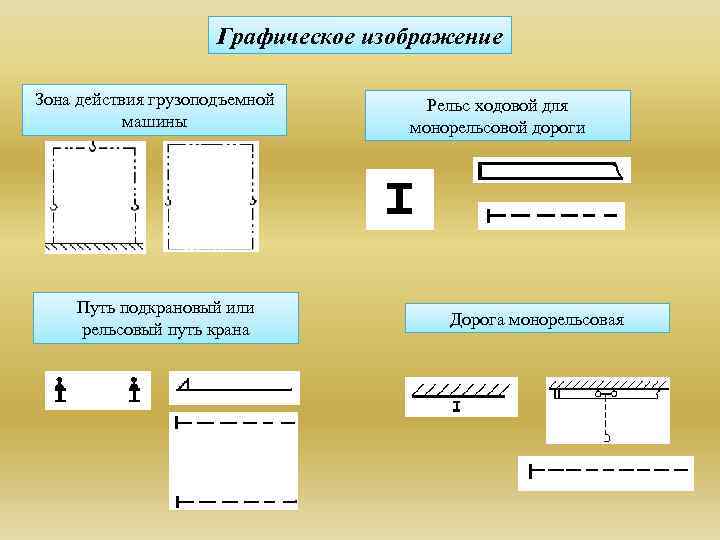 Графическое изображение Зона действия грузоподъемной машины Путь подкрановый или рельсовый путь крана Рельс ходовой