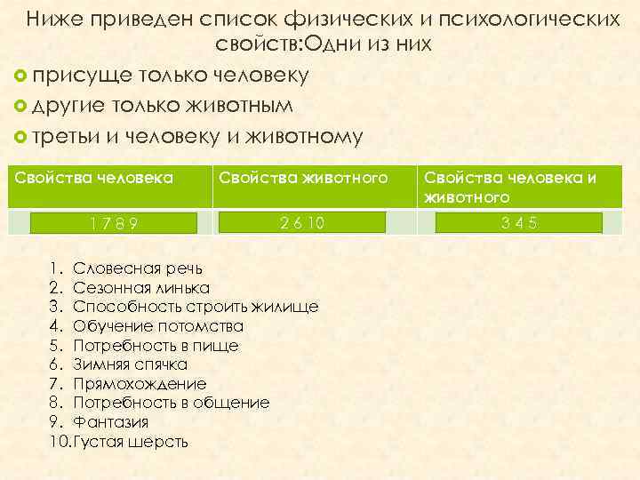 Ниже приведен список физических и психологических свойств: Одни из них присуще только человеку другие