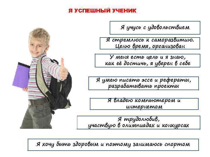 Я УСПЕШНЫЙ УЧЕНИК Я учусь с удовольствием Я стремлюсь к саморазвитию. Ценю время, организован