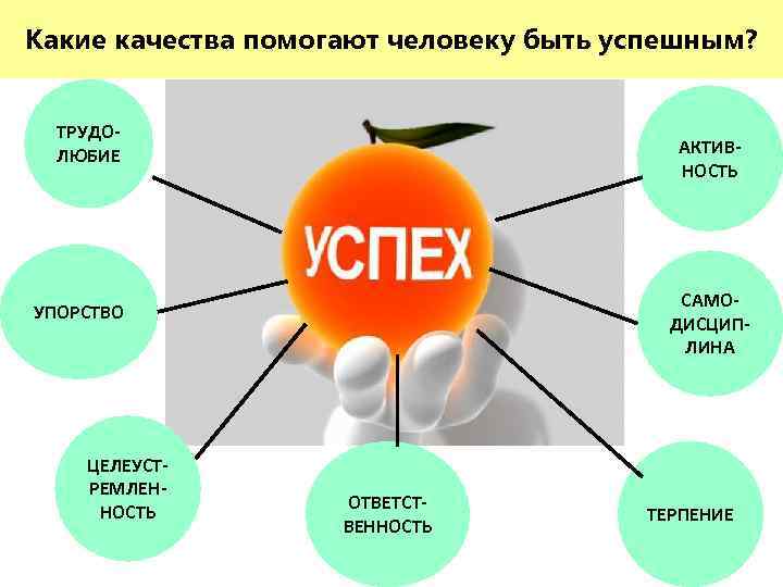 Какие качества помогают человеку быть успешным? ТРУДОЛЮБИЕ АКТИВНОСТЬ САМОДИСЦИПЛИНА УПОРСТВО ЦЕЛЕУСТРЕМЛЕННОСТЬ ОТВЕТСТВЕННОСТЬ ТЕРПЕНИЕ 