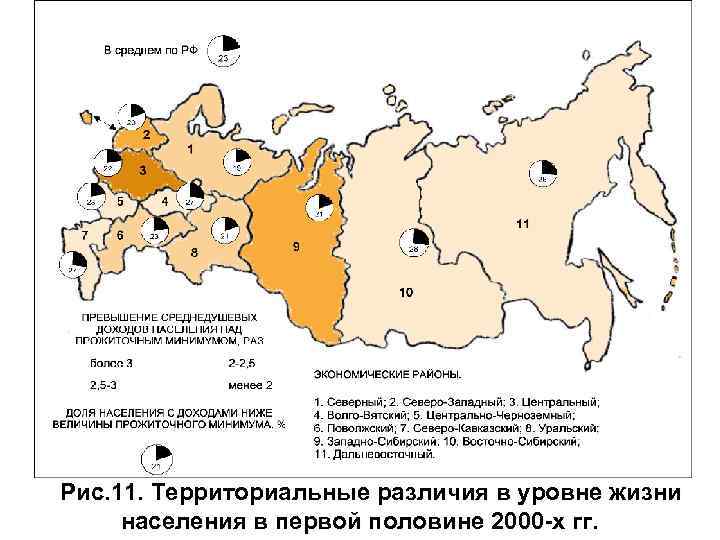 Рис. 11. Территориальные различия в уровне жизни населения в первой половине 2000 -х гг.