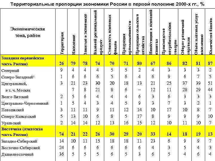 Продукция промышленности Продукция сельского хозяйства Инвестиции в основной капитал Производство потребительских товаров Оборот розничной