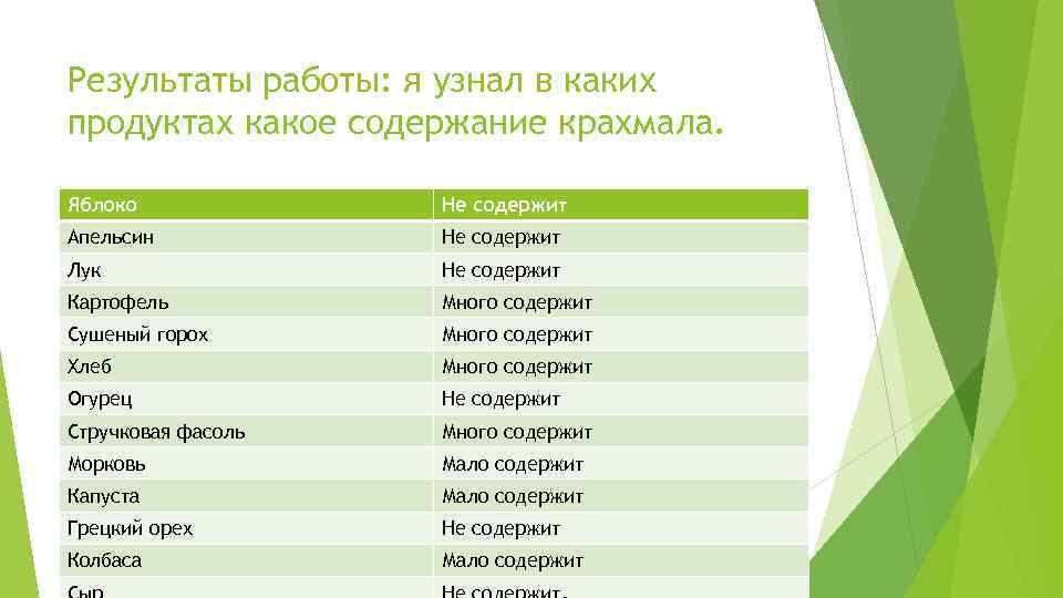 Какое содержание имеет. Содержание крахмала в продуктах. Содержание крахмала в овощах таблица. В каких продуктах больше всего крахмала содержится. Продукты богатые крахмалом.