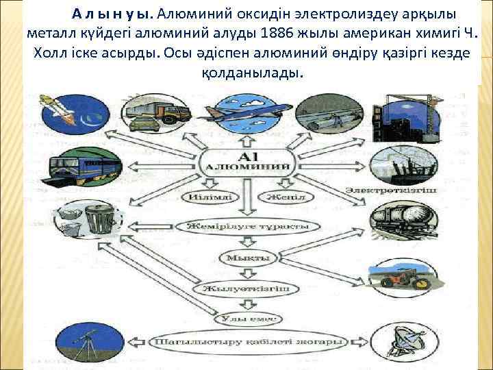 А л ы н у ы. Алюминий оксидін электролиздеу арқылы металл күйдегі алюминий алуды