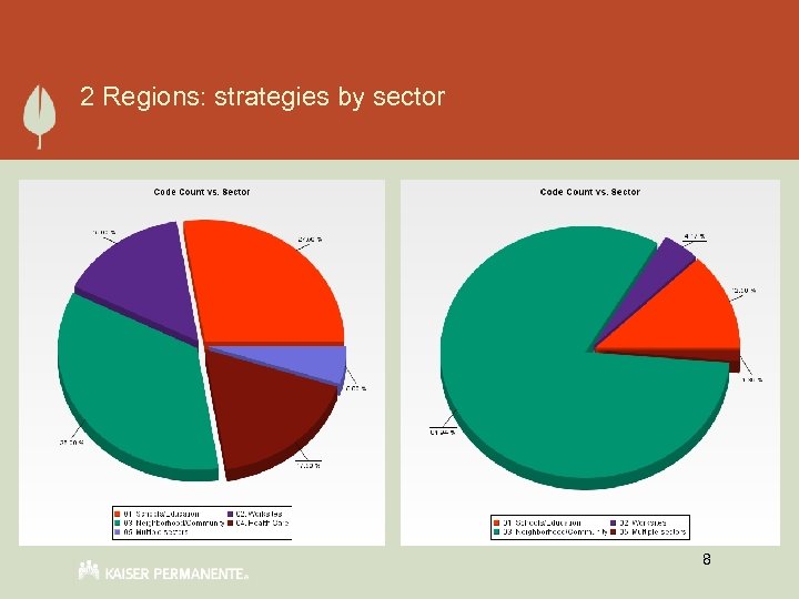 2 Regions: strategies by sector 8 