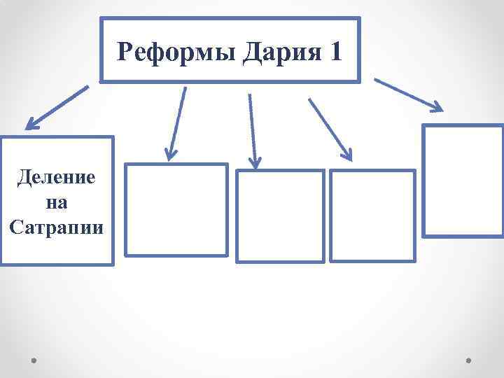 Реформы Дария 1 Деление на Сатрапии 