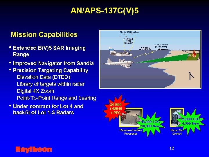 AN/APS-137 C(V)5 Mission Capabilities • Extended B(V)5 SAR Imaging Range • Improved Navigator from