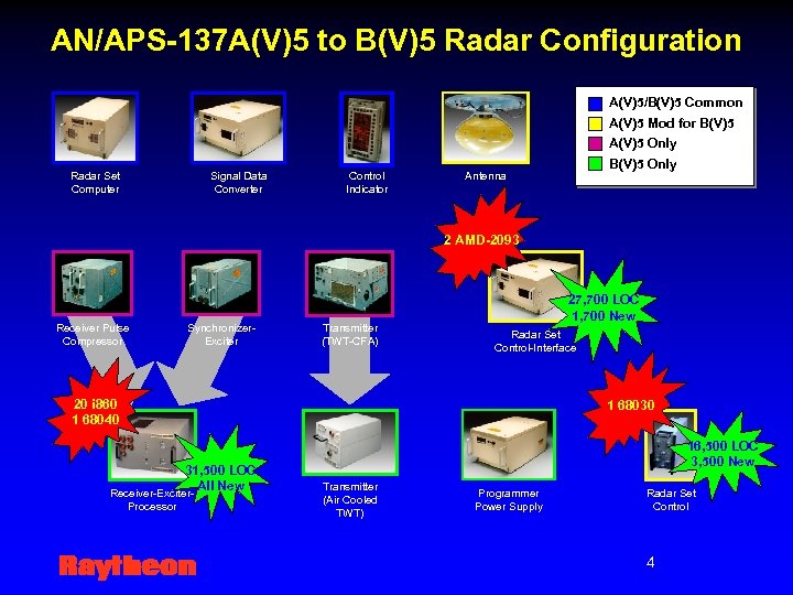 AN/APS-137 A(V)5 to B(V)5 Radar Configuration A(V)5/B(V)5 Common A(V)5 Mod for B(V)5 A(V)5 Only