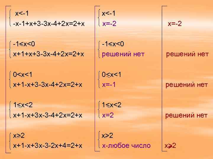 x<-1 -x-1+x+3 -3 x-4+2 x=2+x x<-1 x=-2 -1<x<0 x+1+x+3 -3 x-4+2 x=2+x -1<x<0 решений