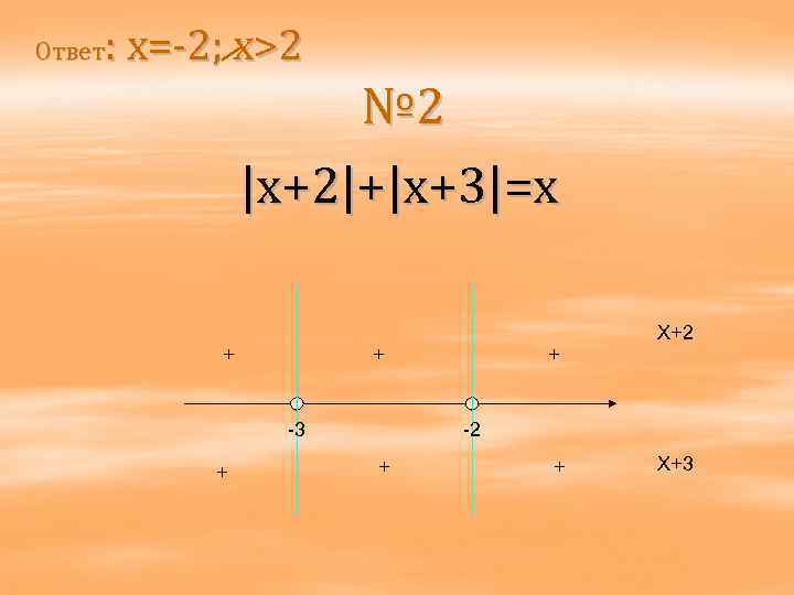 : x=-2; x>2 Ответ № 2 |x+2|+|x+3|=x + + -3 + + X+2 -2