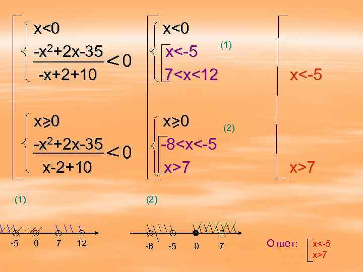 x<0 -x 2+2 x-35 -x+2+10 x>0 -x 2+2 x-35 x-2+10 (1) -5 x<0 (1)