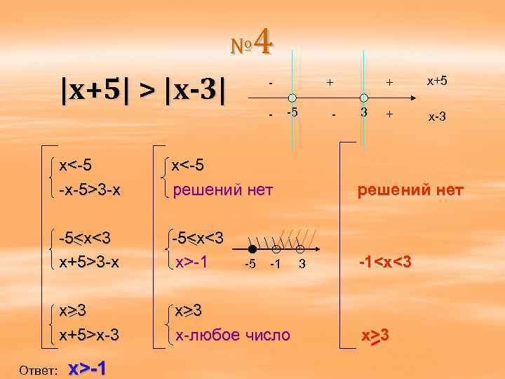 4 № |x+5| > |x-3| - -5 x<-5 -x-5>3 -x -5<x<3 x+5>3 -x x>3