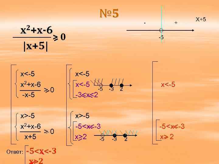 № 5 - x 2+x-6 >0 |x+5| -5 x<-5 x 2+x-6 >0 -x-5 x<-5