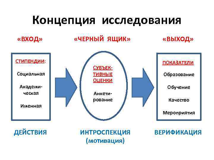 Концепция изучения