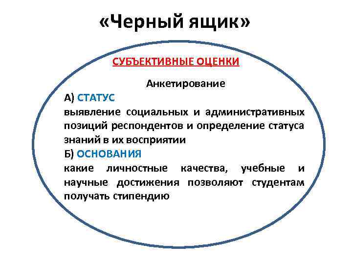  «Черный ящик» СУБЪЕКТИВНЫЕ ОЦЕНКИ Анкетирование А) СТАТУС выявление социальных и административных позиций респондентов