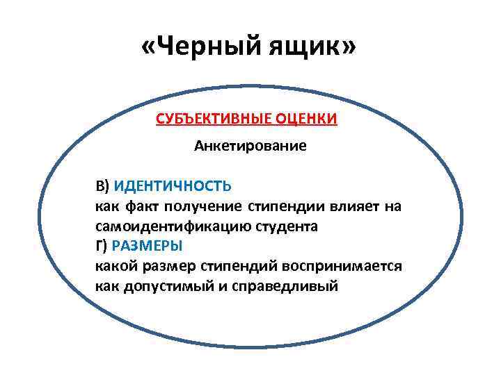  «Черный ящик» СУБЪЕКТИВНЫЕ ОЦЕНКИ Анкетирование В) ИДЕНТИЧНОСТЬ как факт получение стипендии влияет на